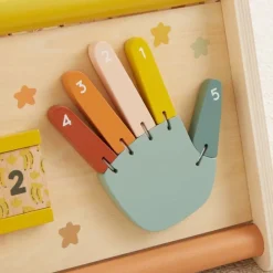 Wood Activity Triangle